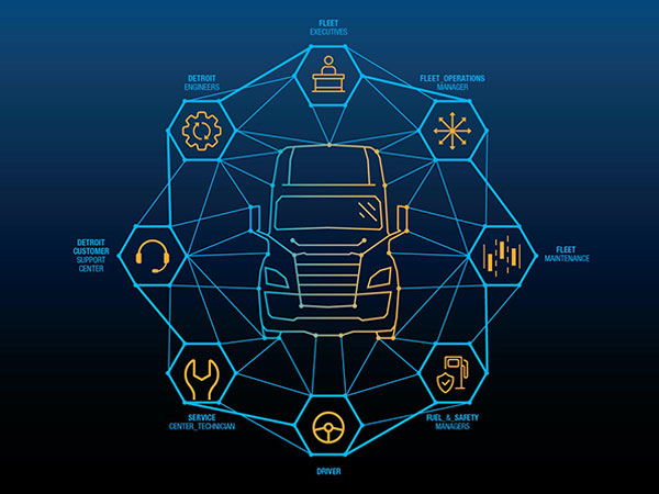 Cascadia Connectivity